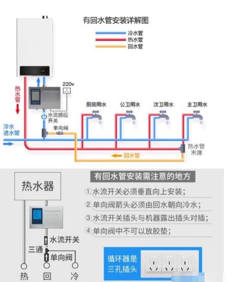 2張電熱水器回水管安裝圖解,簡單易懂讓你完全掌握! 2張電熱水器回水管安裝圖解,簡單易懂讓你完全掌握!
