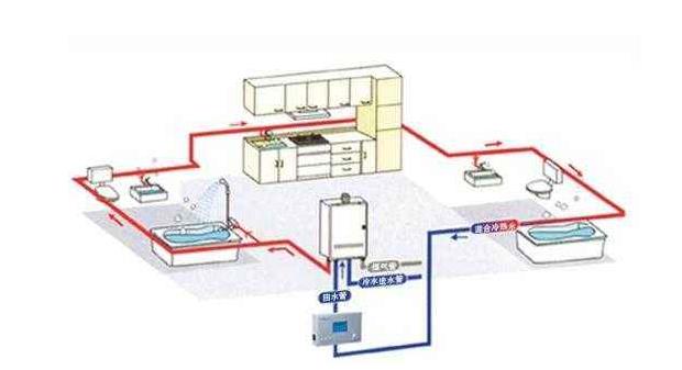 家里裝修需要裝循環(huán)水嗎？不妨以“它”作為分界線！