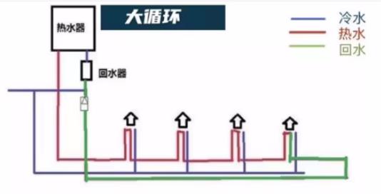 裝循環(huán)水的弊端是什么?別擔心!科技已經(jīng)有了解決辦法! 裝循環(huán)水的弊端是什么?別擔心!科技已經(jīng)有了解決辦法!