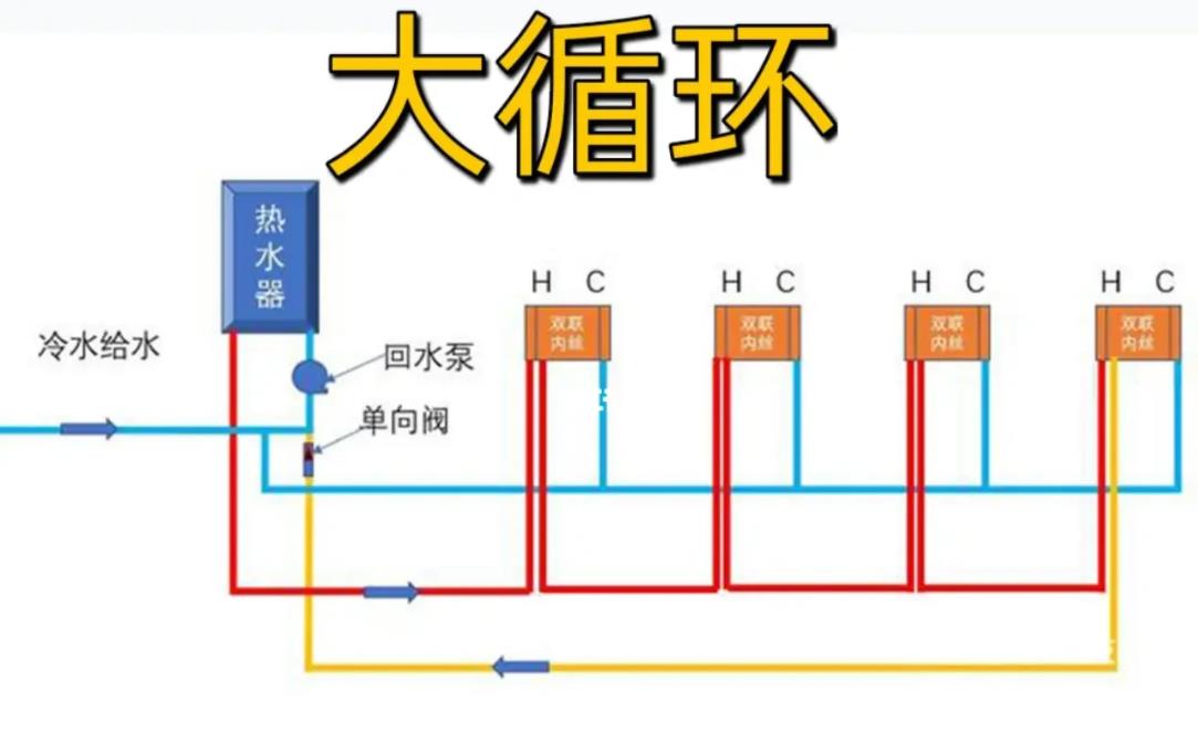 沒做回水管用零冷水弊端有什么？要如何解決？